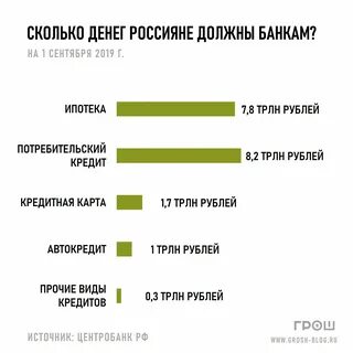 Сколько денег уходит на свадьбу