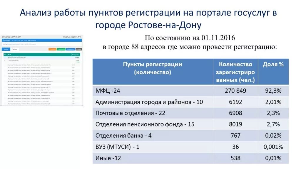 мфц ростов на дону статус