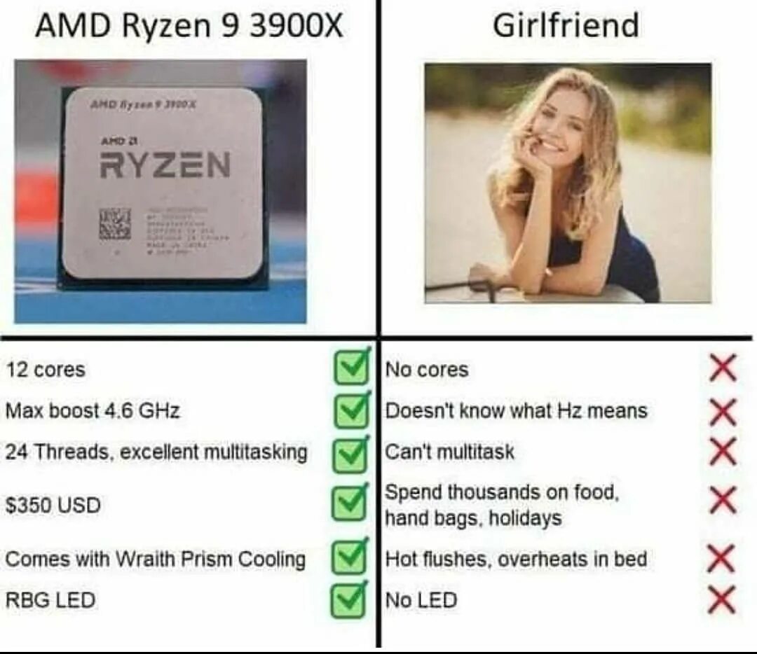 Me are you girlfriend