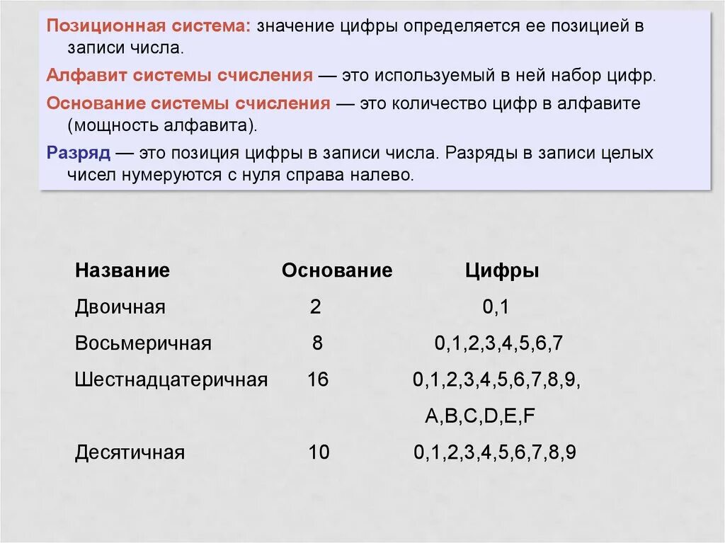 Количество цифр составляющие алфавит. Позиционная система записи чисел. Позиционное значение цифры. Алфавитная система счисления. Алфавит системы счисления.