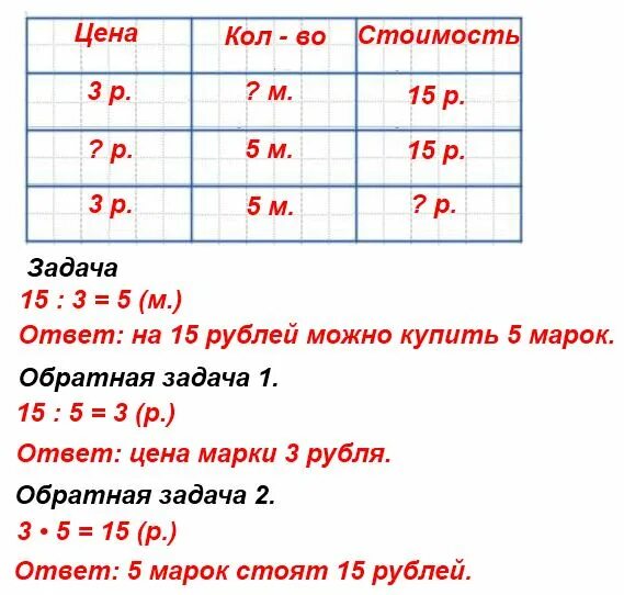 Задания по математике 2 класс обратные задачи. Марка стоит 3 рубля сколько таких. Математика 2 задачи. Марки для задач по математике. Матем 2 класс стр 92