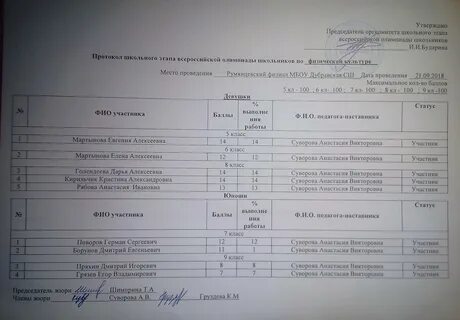 Школьный этап всероссийской олимпиады по физкультуре