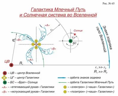 Движение солнечный путь