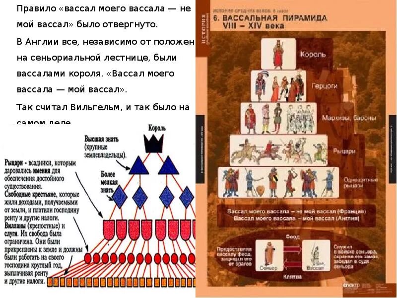 Вассал моего вассала мой вассал. Вассал моего вассала не мой ва. Вассальная иерархия. Восал моего Восал не мой Восал. Что значит вассал