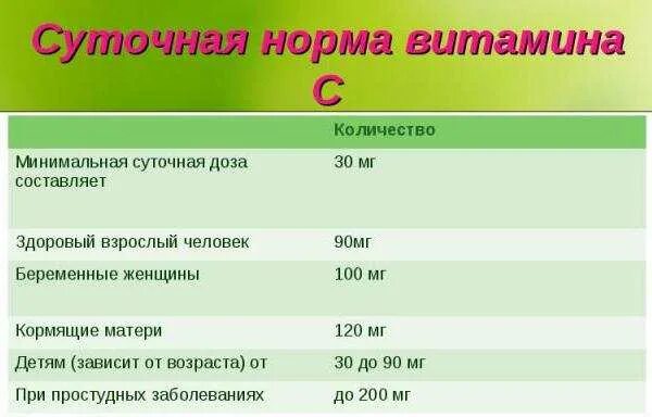 Витамин с при орви. Суточная норма витамин c аскорбиновая кислота. Максимальная суточная дозировка витамина с.