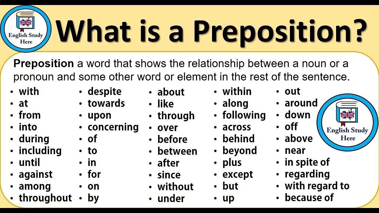 Is used with prepositions. What is prepositions. prepositions of place правило. prepositions в английском. prepositions of place таблица.