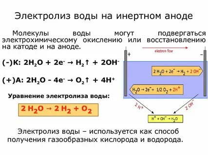 Вода на катоде