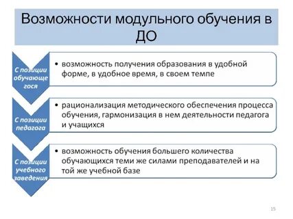 Принцип деятельности модульного обучения