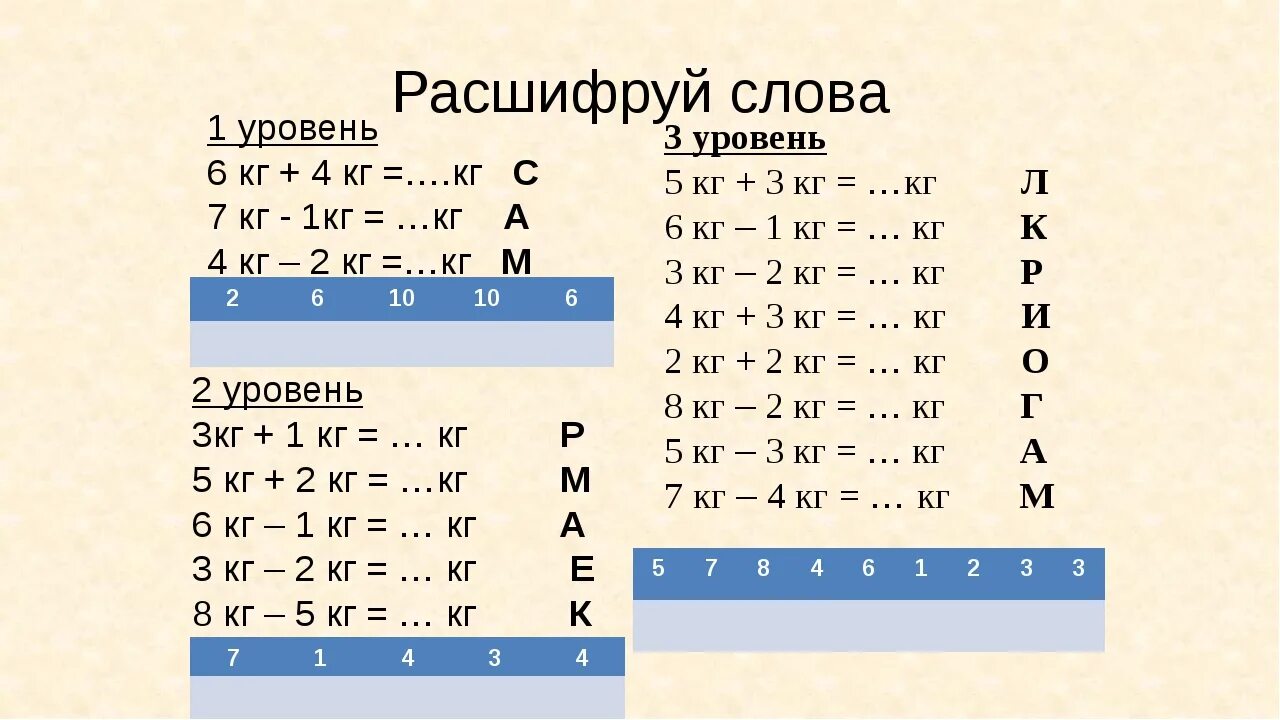 Расшифруй пример на сложение