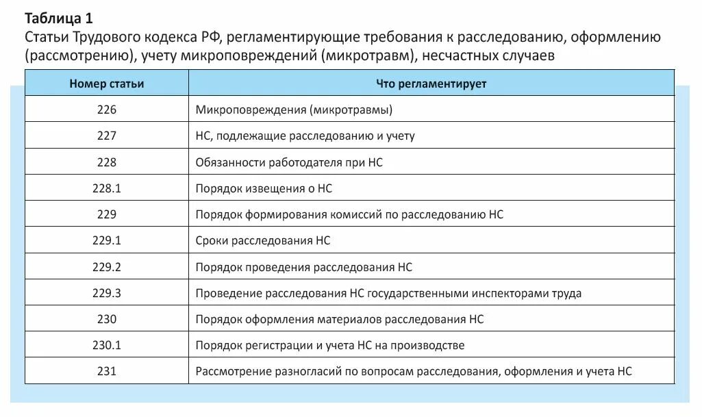 Приказ 223н несчастные случаи на производстве. Порядок расследования и учета микротравм на производстве. Расследование и учет микроповреждений (микротравм). Учет микротравм работников. Статья 227 ТК РФ.