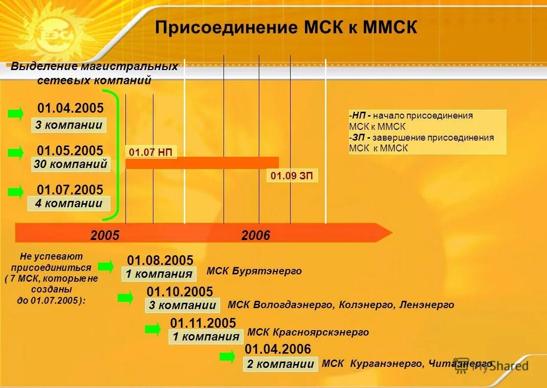 зарплата. побочные и дополнительные переменные в эксперименте. что такое оплата труда и заработная плата. к сдельной форме оплаты труда относятся системы оплаты труда. зп и нп.