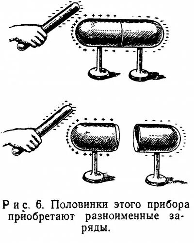 Изолирующие подставки рисунок. Электризация приборы. Механизм электризации колесо.