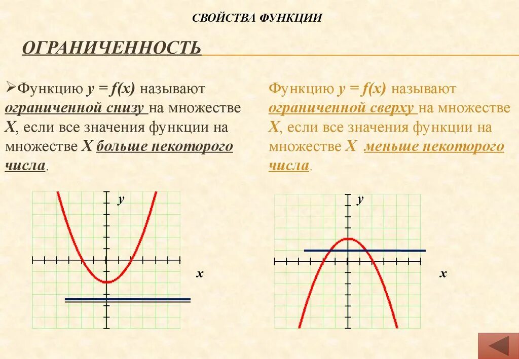 Какую функцию ы. Ограниченность функции 9 класс. Свойства функции ограниченность. Исследование функции на ограниченность. Функция свойства функции.