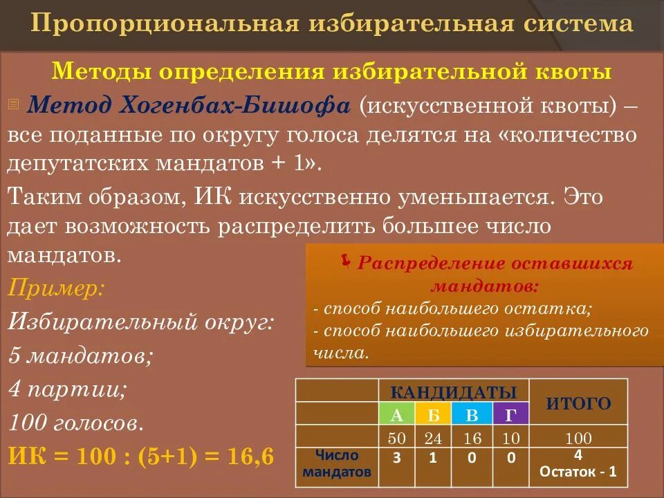 Способы исчисления избирательной квоты. Методы подсчета голосов. Пропорциональная избирательная система. Пропорциональная избирательная система подсчет голосов.