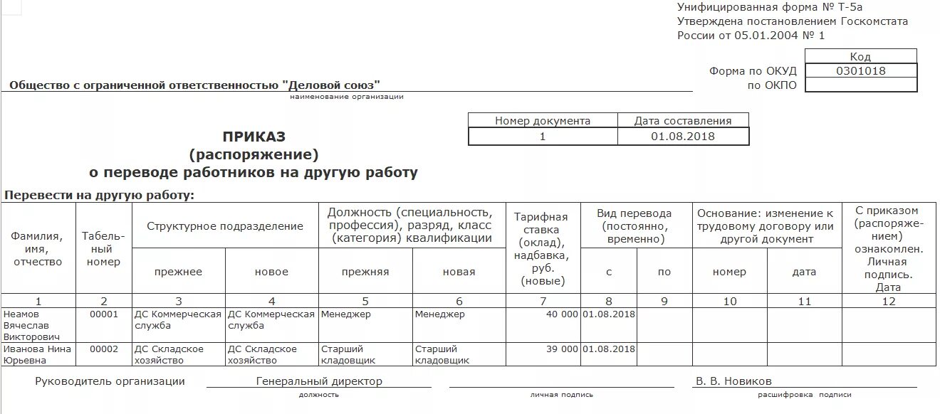 Что такое унифицированная форма