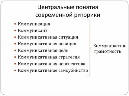 К основным законам риторики не относится закон