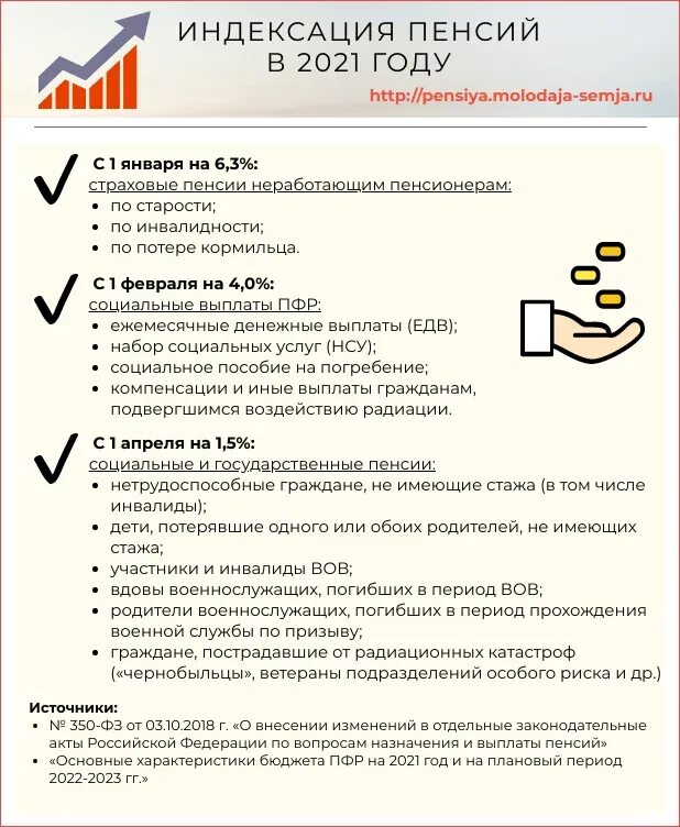 Почему сегодня пришла пенсия. Повышение пенсии в 2021. Индексация пенсий в 2021. Индексация социальной пенсии в 2021. Индексация пенсий в 2021 году.