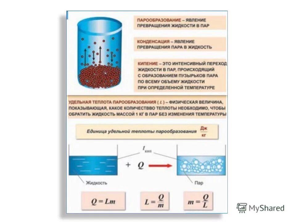 энергия при конденсации. процесс изотермического сжатия. температура насыщенного пара. испарение и конденсация водяного пара. температура конденсации.
