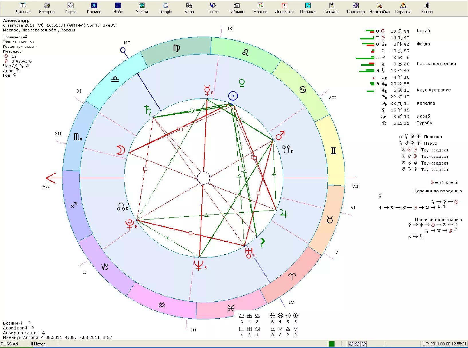 натальная карта с алексеем жидковским