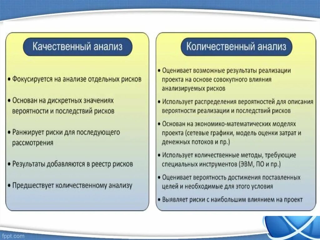 Анализ и оценка различия