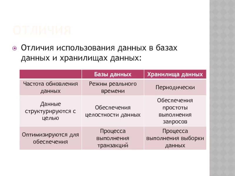 Основные различия данных. Хранилище данных и база данных различие. Отличие хранилищ от баз данных. Чем отличается хранилище данных от базы данных. Различия хранилища данных и базы данных схема.