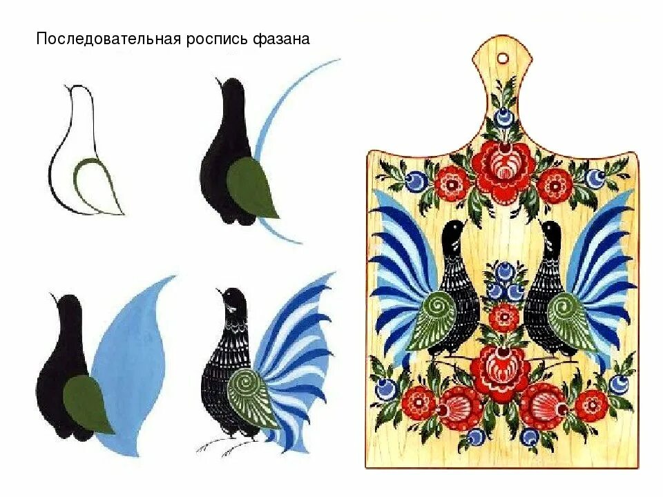 городецкая роспись для дошкольников шаблоны. городецкая роспись купавка раскраска. раскраска народные промыслы городецкая роспись. народные промыслы городец разделочная доска городецкая роспись. городецкая роспись доска разделочная раскраска.