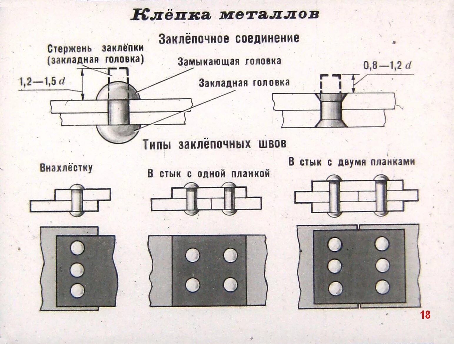 Соединение h и p. Клепка металлов чертеж заклепочное соединение. Схема установки заклепок. Способы соединения заклёпочных соединений. Заклепка 3,2 чертеж.