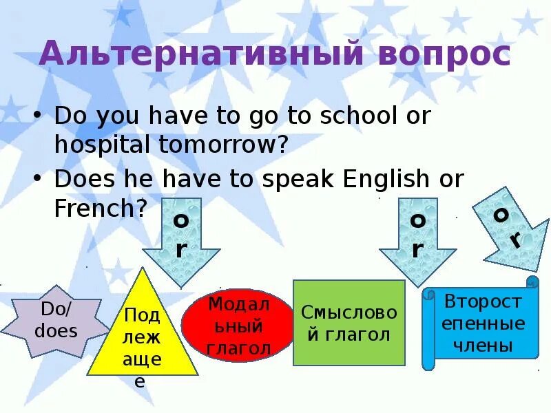 6 альтернативных вопросов. Альтернативный вопрос схема. Альтернативные вопросы с do does. Альтернативный вопрос в английском. Альтернативные вопросы примеры.