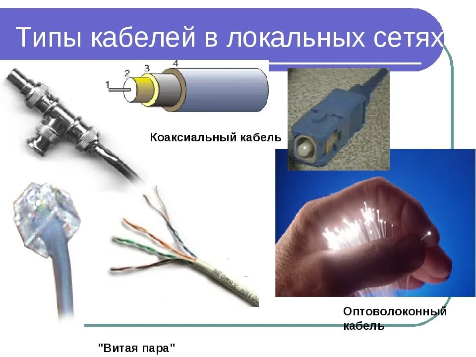 Следующее проверьте сетевые кабели. Витая пара оптоволокно коаксиальный кабель. Coaxial Cable 75 переходник. Типы кабелей витой пары. Виды кабелей коаксиальный витая пара оптоволокно.