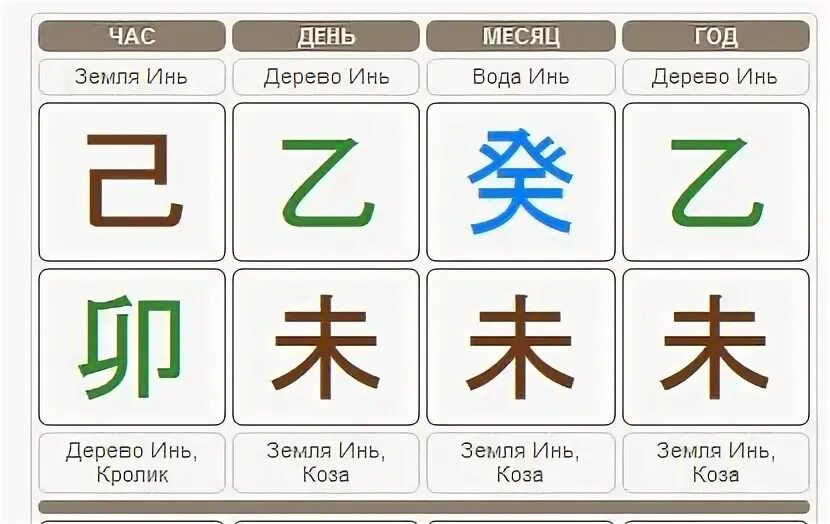 Раймонд ло ба цзы. Земля инь на кролике. Часы по базцы. Огонь инь бацзы. Земля инь на кролике.