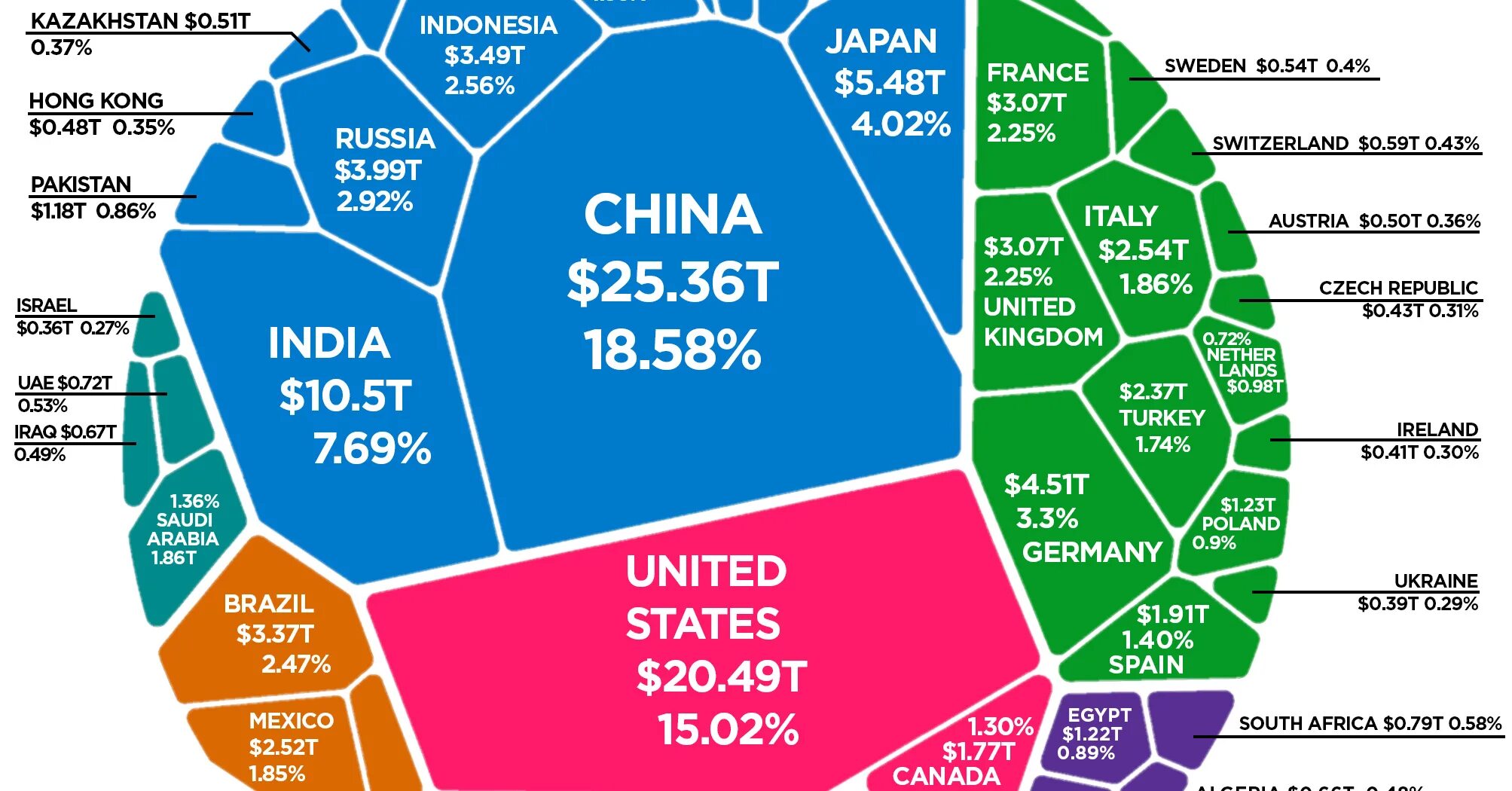 GDP стран. World GDP 2021. Countries by GDP 2022. World GDP Countries. What part of russia do you live