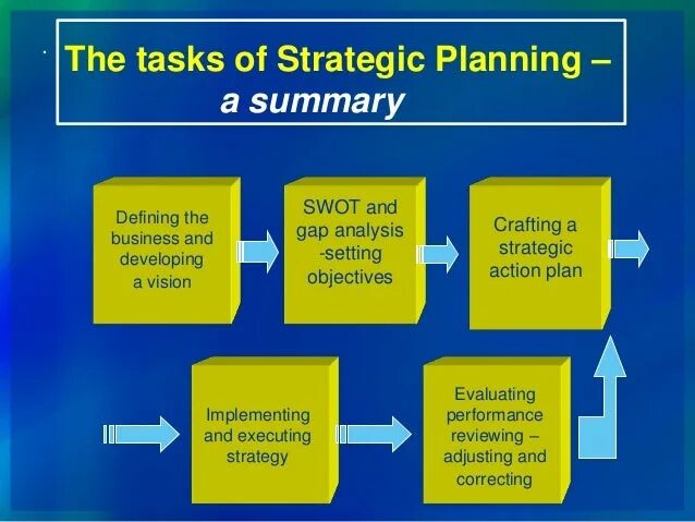 Monitoring the implementation of the Strategy. Implement plan