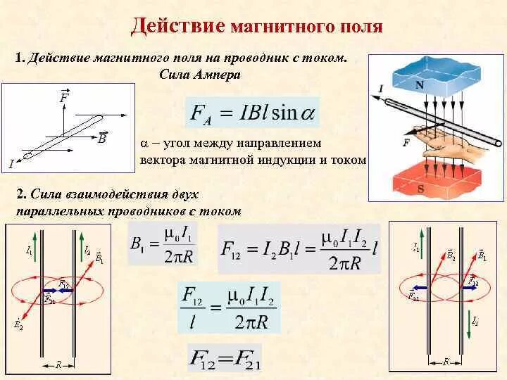 Индукция магнитного поля 10 класс. Сила Ампера 2 проводников с током. 1. Проводник с током в магнитном поле. 1. Сила Ампера, действующая на проводник с током в магнитном поле.. Вектор магнитной индукции проводника.