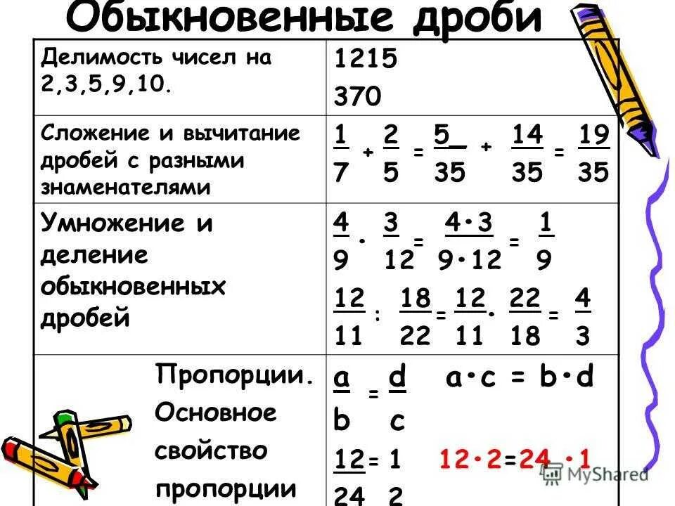 Умножить дроби с разными знаменателями 5 класс. Правила сложения и умножения дробей с разными знаменателями. Сложение умножение и деление дробей с разными знаменателями. Правило деления дробей с разными знаменателями 5 класс. Правило умножения дробей с разными знаменателями.