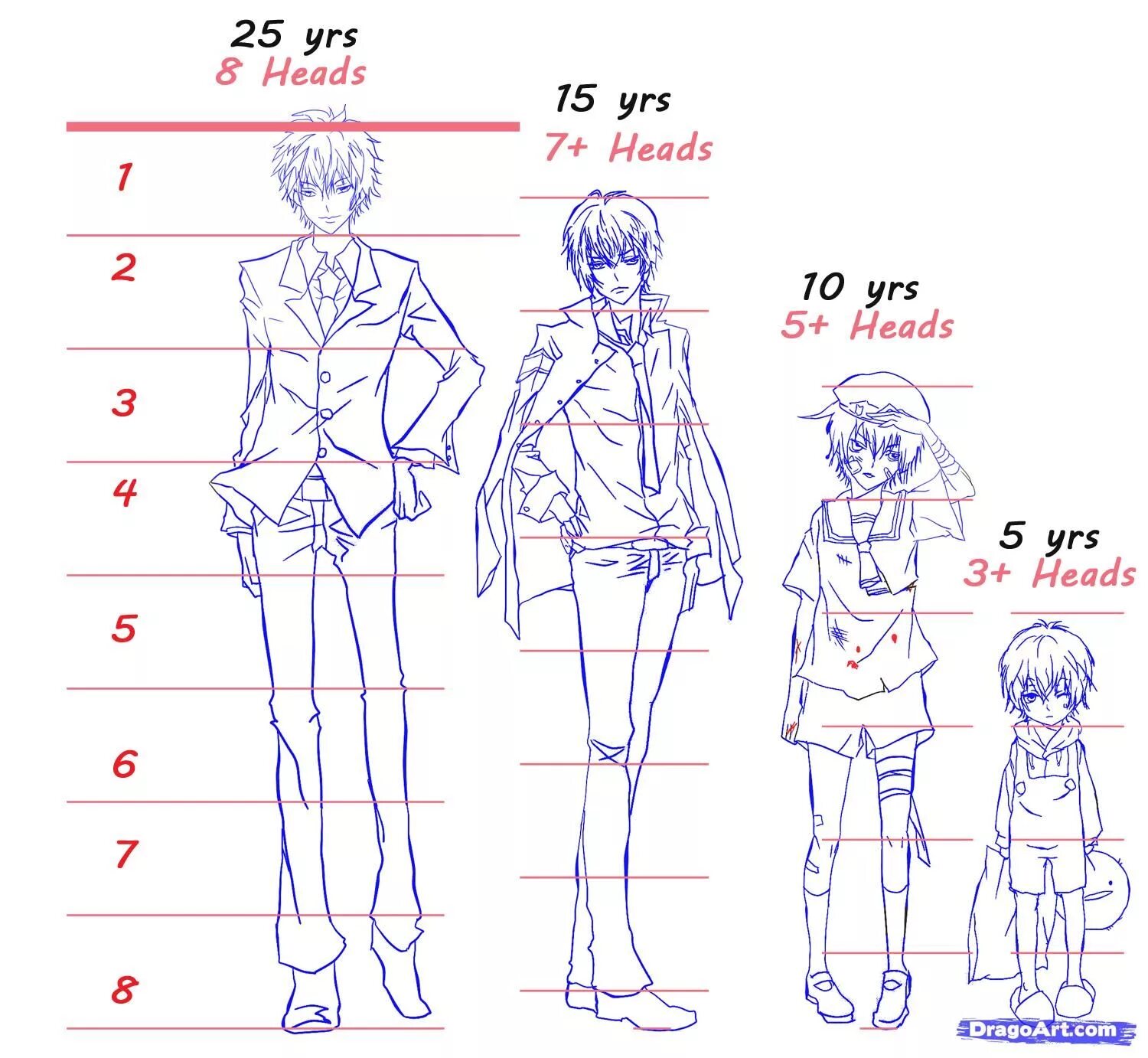 How to sketch