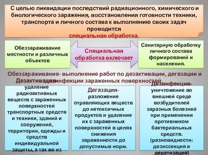 Средства защиты радиационно опасных объектов