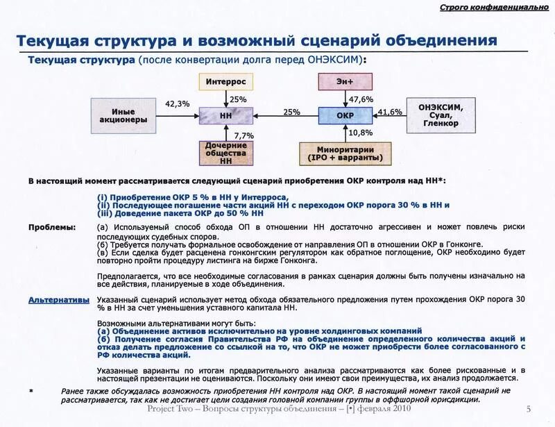 Порог счета. Онэксим группа компаний. Интеррос структура активов. Окр приобретенное?. Онэксим групп руководство холдинга.