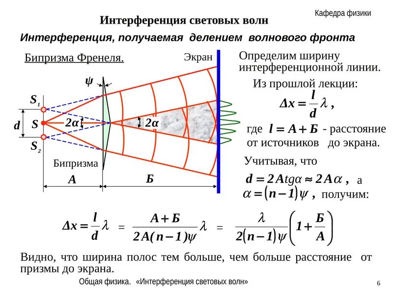 Интерференция света физика формулы. Бипризма Френеля ширина интерференционной полосы. Преломляющий угол бипризмы Френеля формула. Бипризма Френеля формулы. Что необходимо для интерференции волн