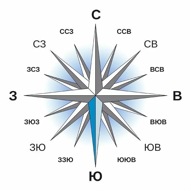 Компас обозначение сторон. Компас обозначение сторон. Компас. Компас обозначение сторон. Компас направления сторон.