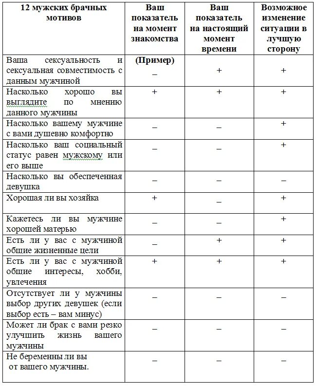 Составить таблицу плюсов и минусов Подведение итогов урока. Рефлексия. скачать презентацию