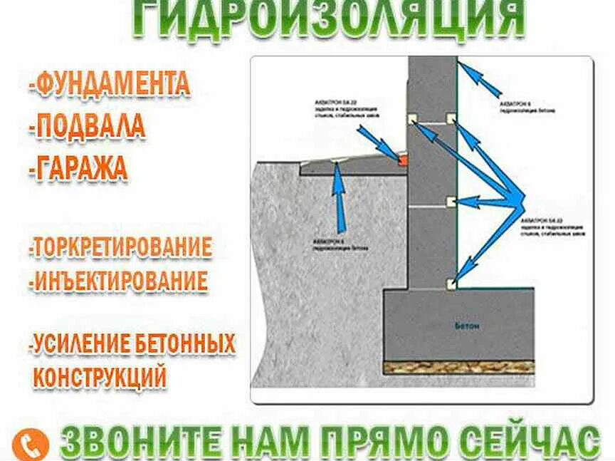 Гидроизоляция фундамента купить. Рулонная гидроизоляция для фундамента. Гидроизоляция стен приямка. Гидроизоляция подвала рулонными материалами. Гидроизоляция протекающей стены цементным.