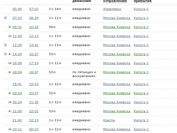 Расписание электричек киевского направления до балабаново. Расписание электричек Калуга-1 Москва. Расписание электричек Калуга Москва. Расписание электричек Калуга Москва экспресс. Электричеа маска Калуга расписания.