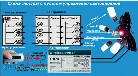 Как подключить пульт управления световыми приборами