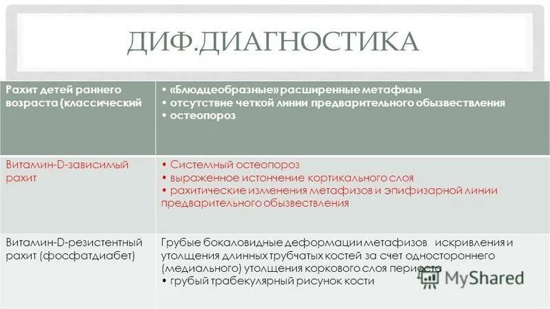спазмофилия дифференциальная диагностика. рахитоподобные заболевания диф диагностика. рахитоподобные заболевания у детей дифференциальная диагностика. диф диагностика витамин д дефицитный рахит. рахит и рахитоподобные заболевания диф диагностика.
