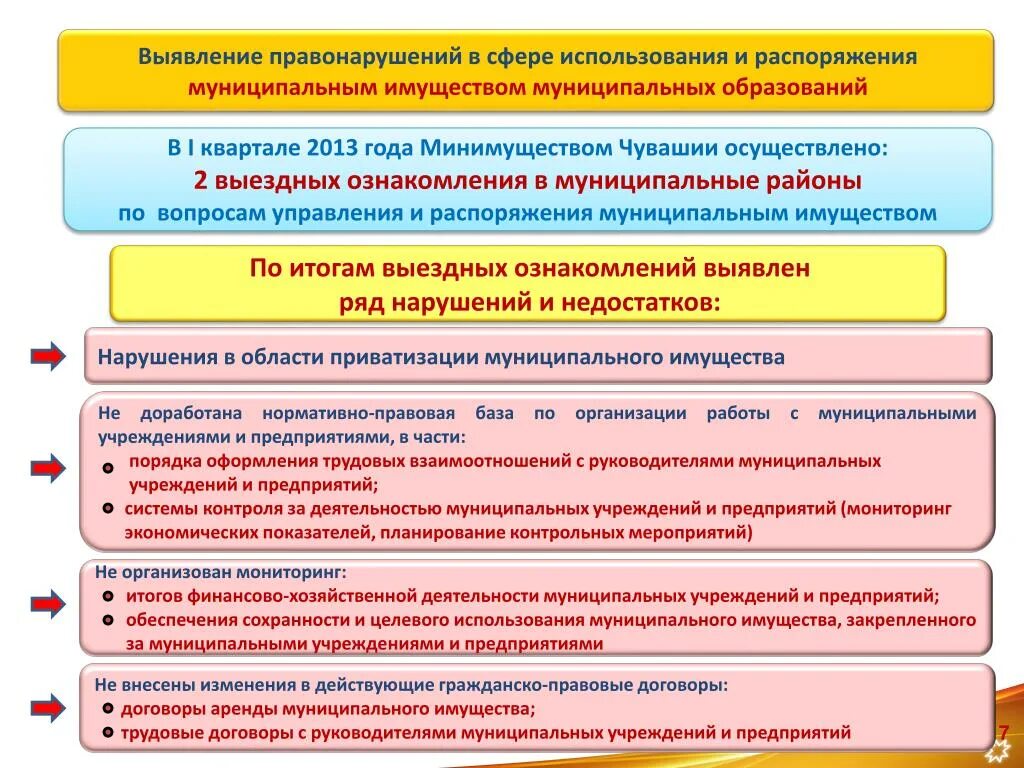 Аренда государственного и муниципального имущества. Распоряжение государственной собственностью осуществляет. Порядок управления и распоряжения муниципальным имуществом. Теория. Имущество муниципальных учреждений. Аренда в государственных учреждениях