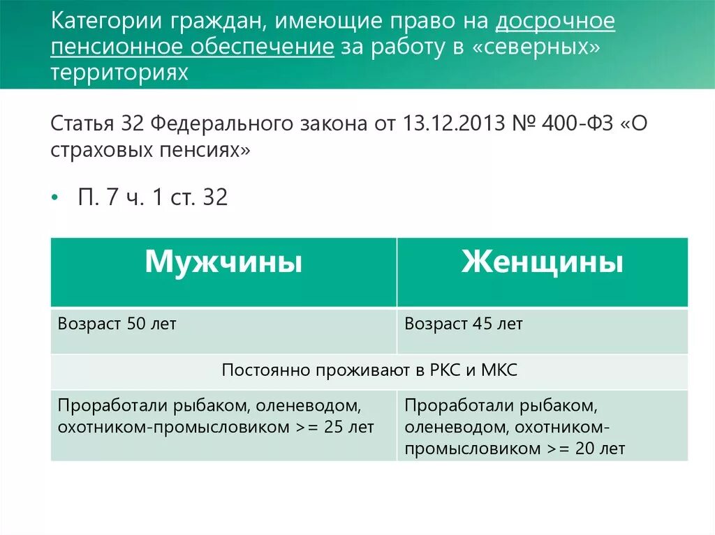 Досрочное назначение страховой пенсии. Право на досрочное пенсионное обеспечение. Основания для назначения досрочной пенсии. П.6 Ч.1 ст.32 основание для досрочного назначения пенсии. Категории право на досрочную пенсию.