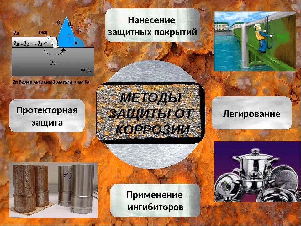 Защита металлов от коррозии химия. Покрытие металла защита от коррозии. Коррозия металлов и защита от коррозии. Коррозия металла способы защиты металла. Коррозия приборах