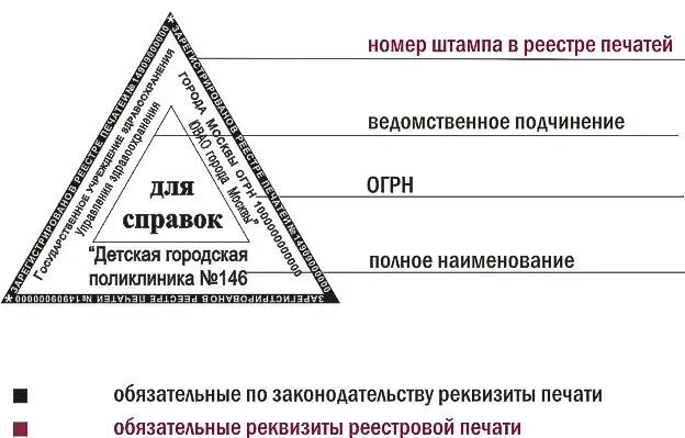 Городская поликлиника 92 Москва треугольная печать. Треугольная медицинская печать. Печать для справок. Печать для рецептов. Поликлиника 1 огрн