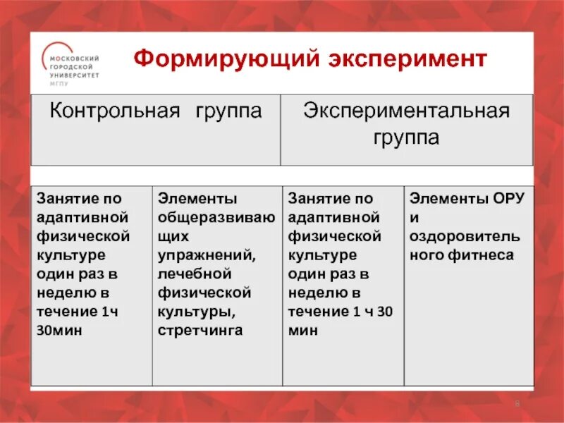 Программа формирующего эксперимента. Формирующий эксперимент контрольные группы. формирующий эксперимент в физической культуре. дневник формирующего эксперимента. замена слова эксперимент.