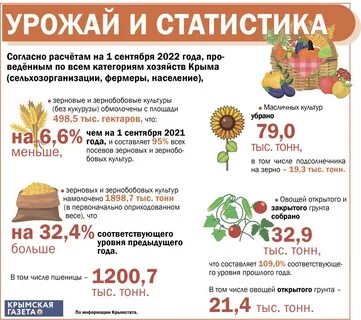 Сколько сельскохозяйственных организаций